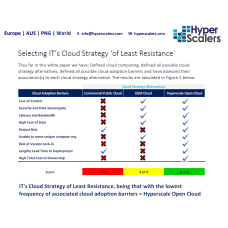 White Paper- Selecting IT's Cloud Strategy ‘of Least Resistance'